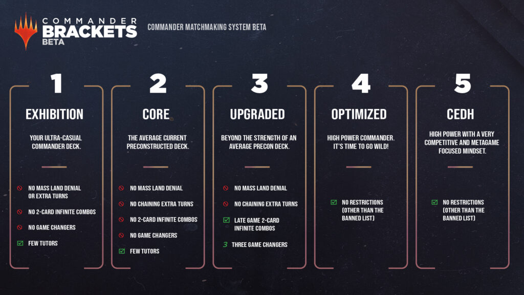 MTG Commander Brackets (Beta)