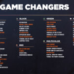 MTG Commander Game Changers - Latest May 2025