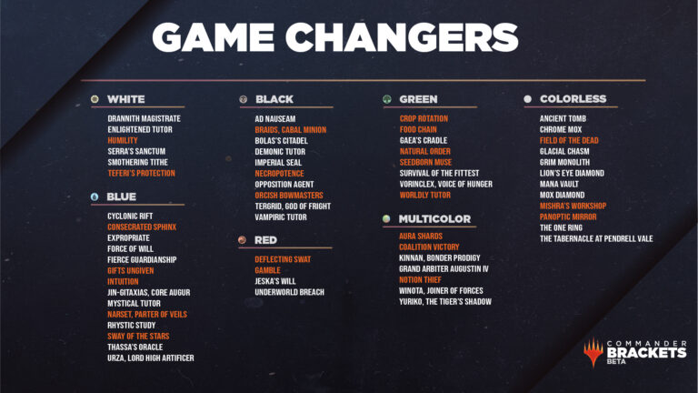 MTG Commander Game Changers - Latest May 2025